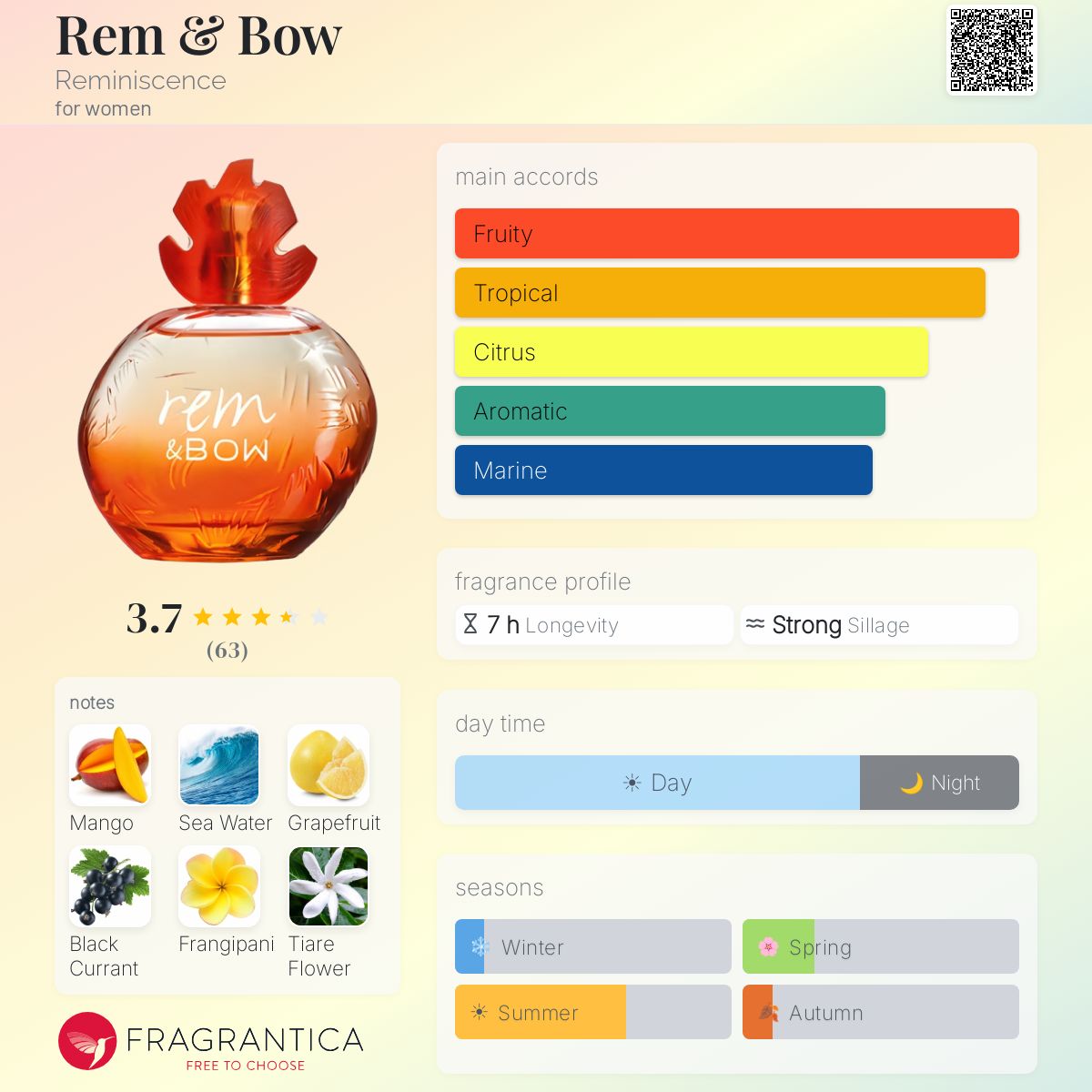 Profile card