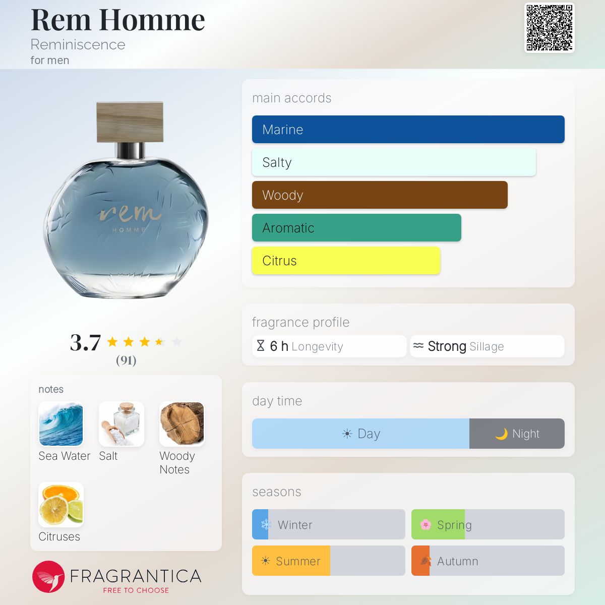 Profile card