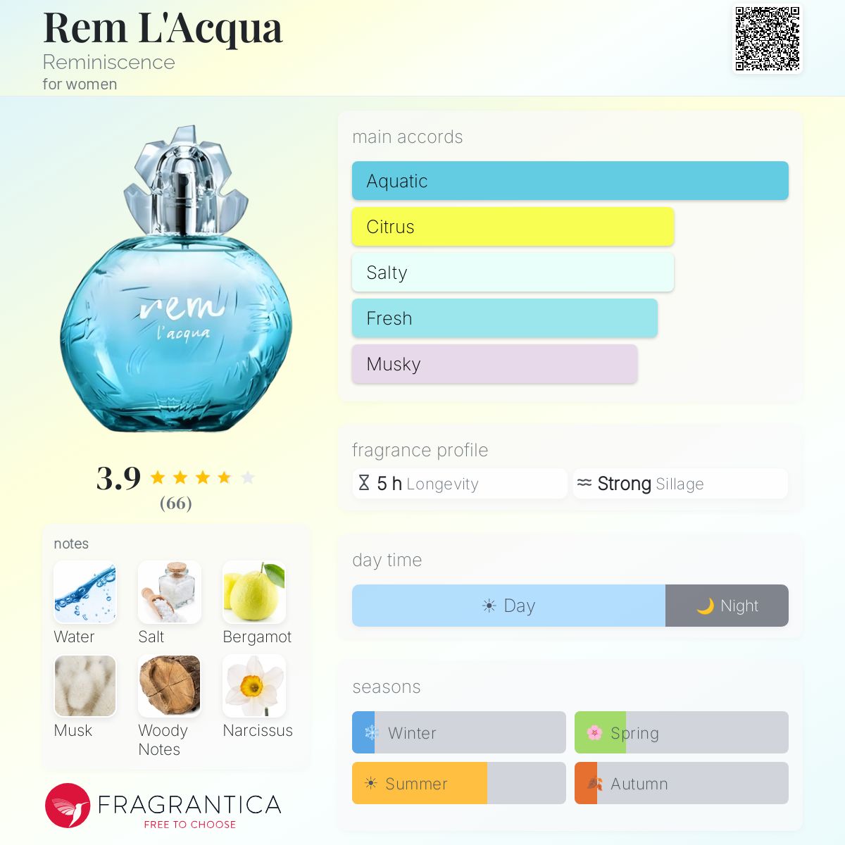 Ficha de perfil