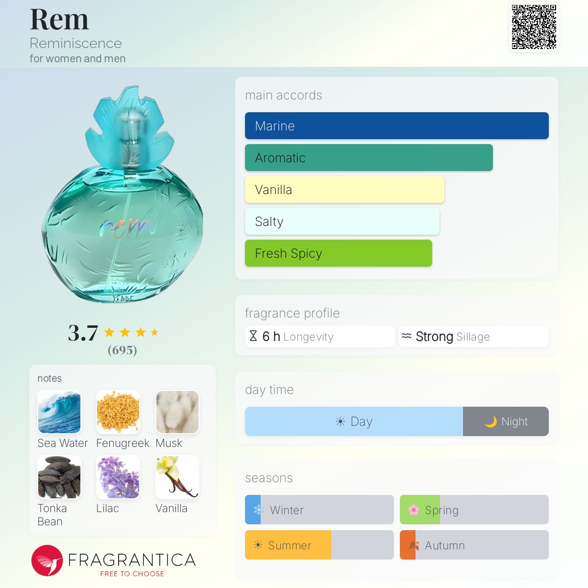 Profile card
