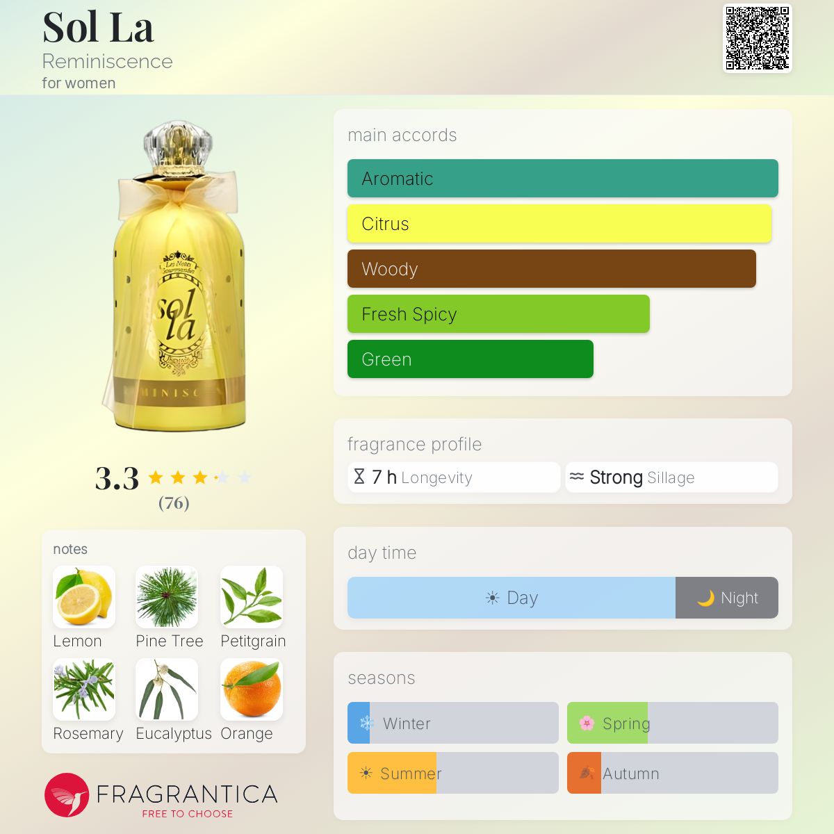 Profile card