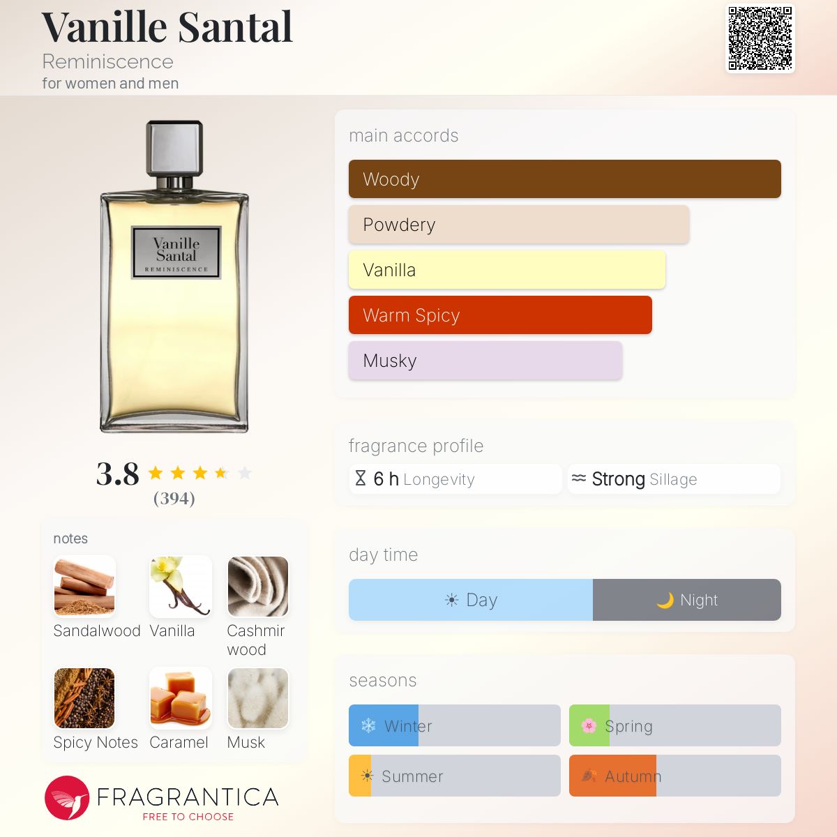 Profile card
