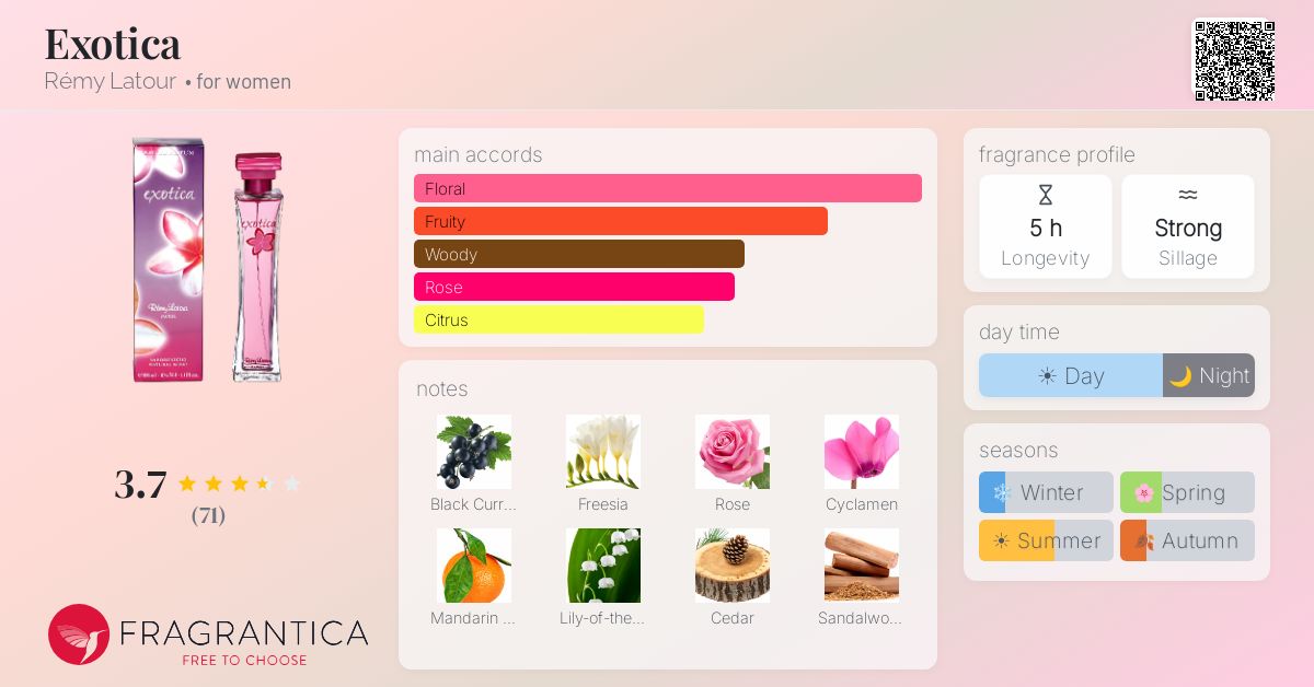 Fragrance card