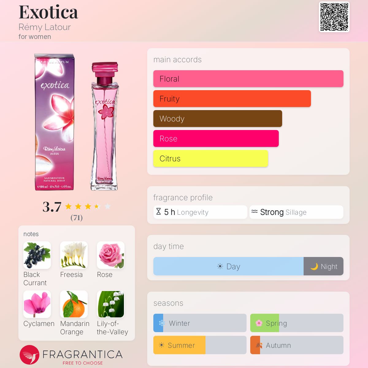 Profile card