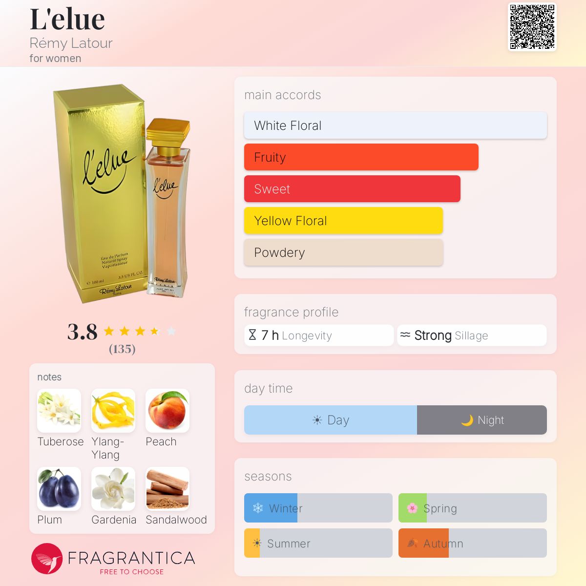 Ficha de perfil