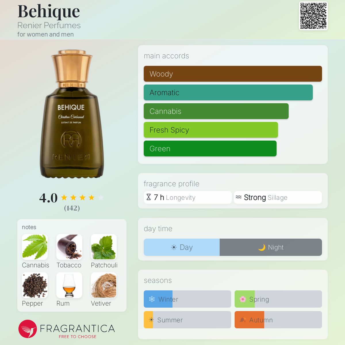 Profile card