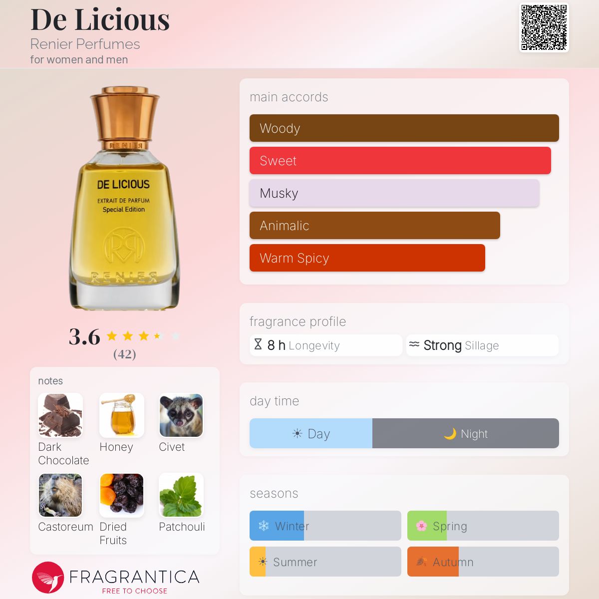 Profile card