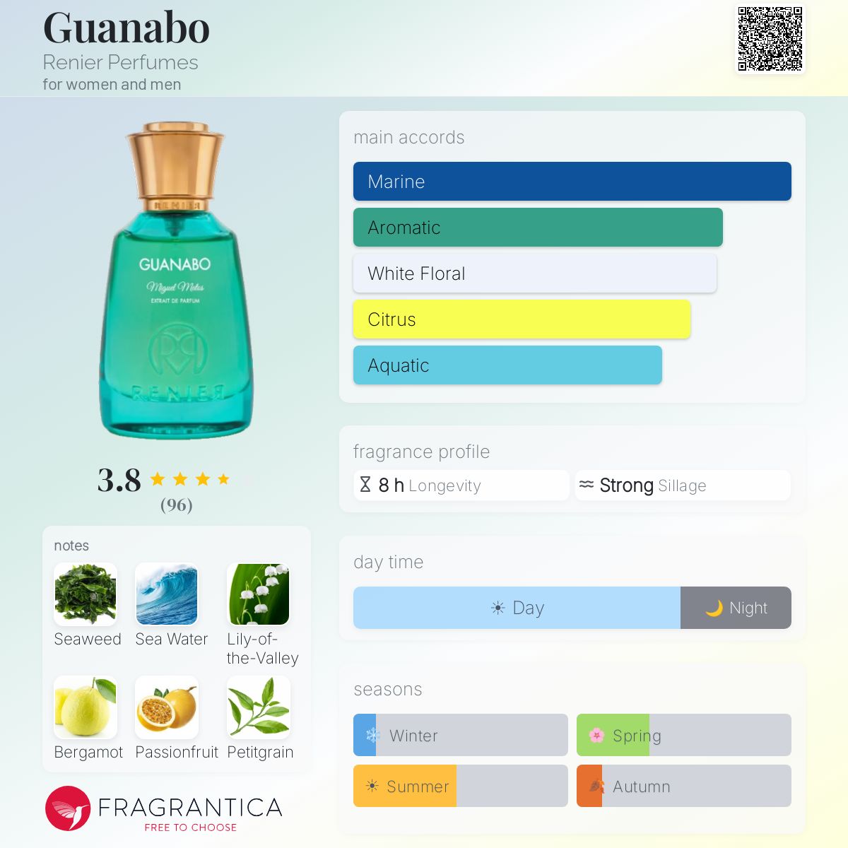 Ficha de perfil