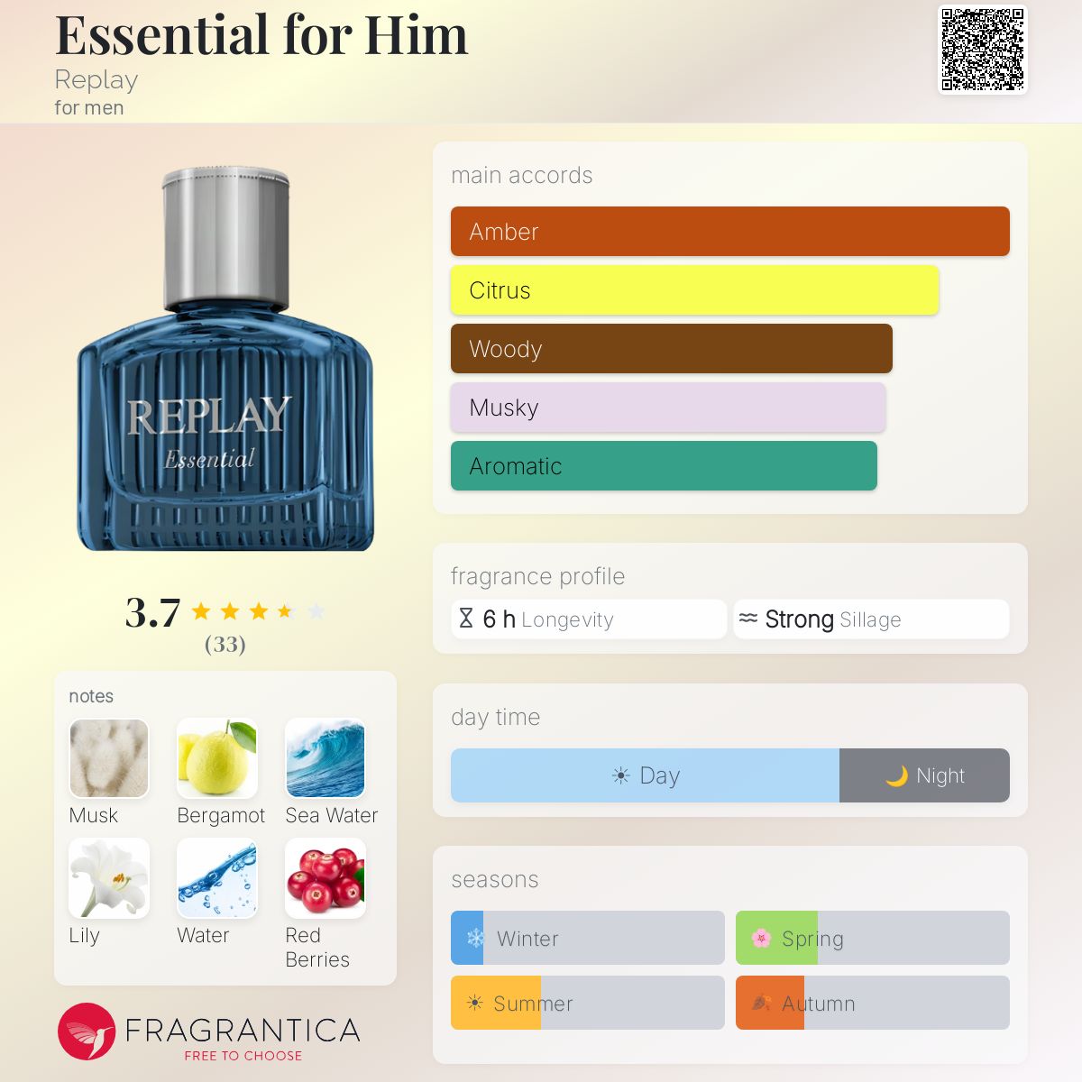 Profile card