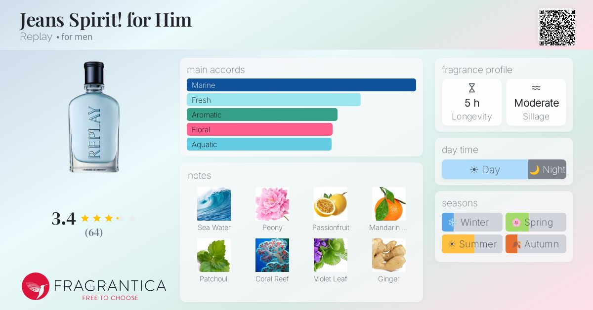 Fragrance card