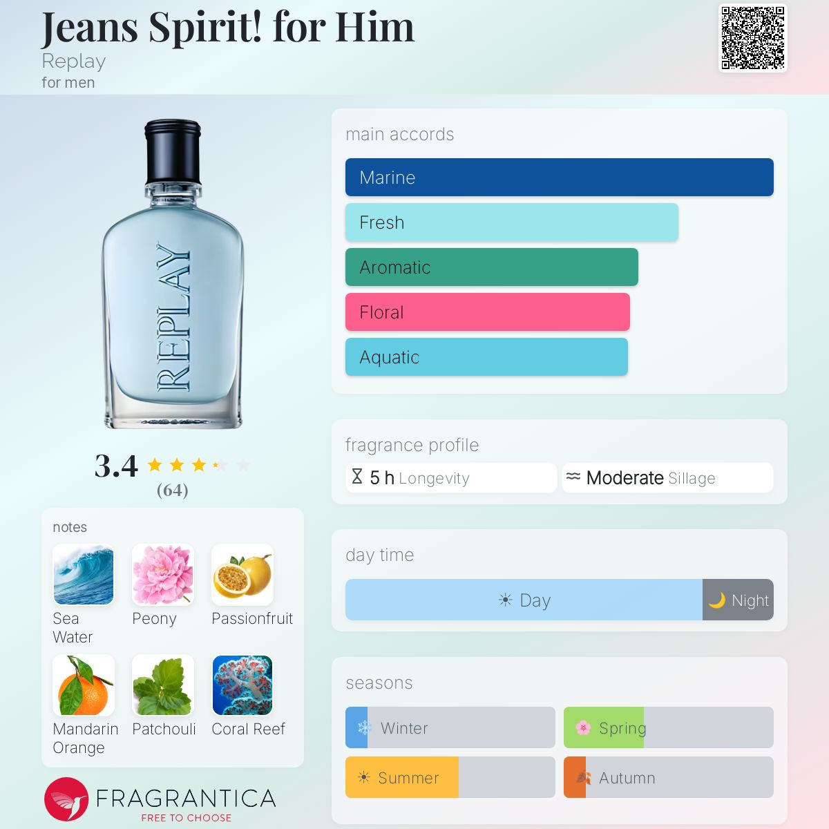 Profile card