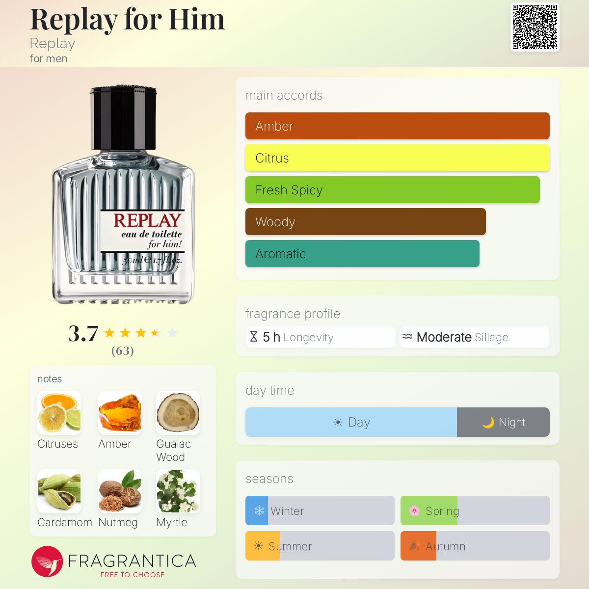 Profile card