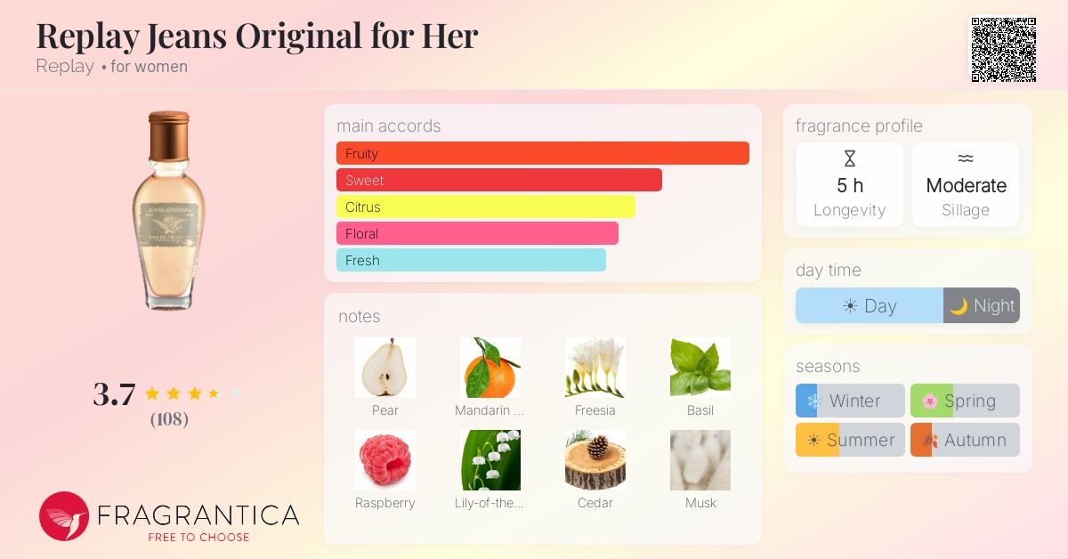 Fragrance card