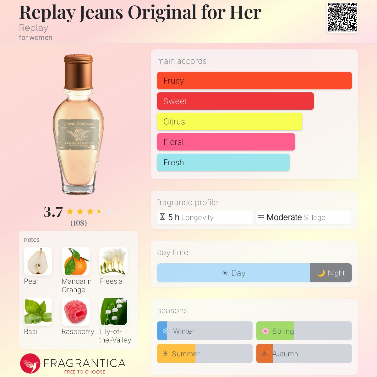 Profile card