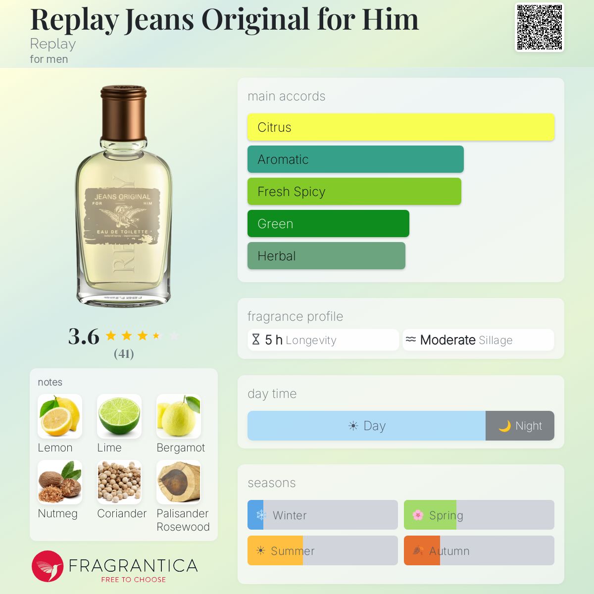 Profile card
