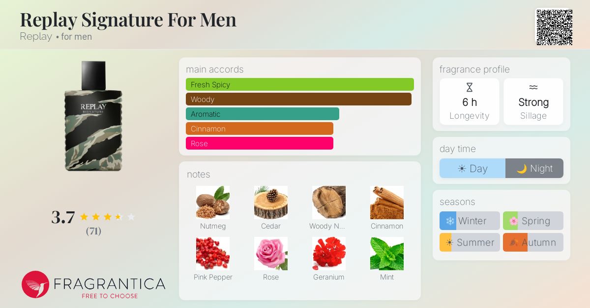 Fragrance card
