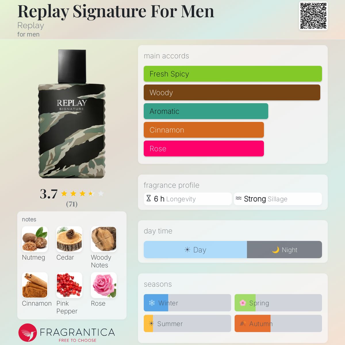 Profile card