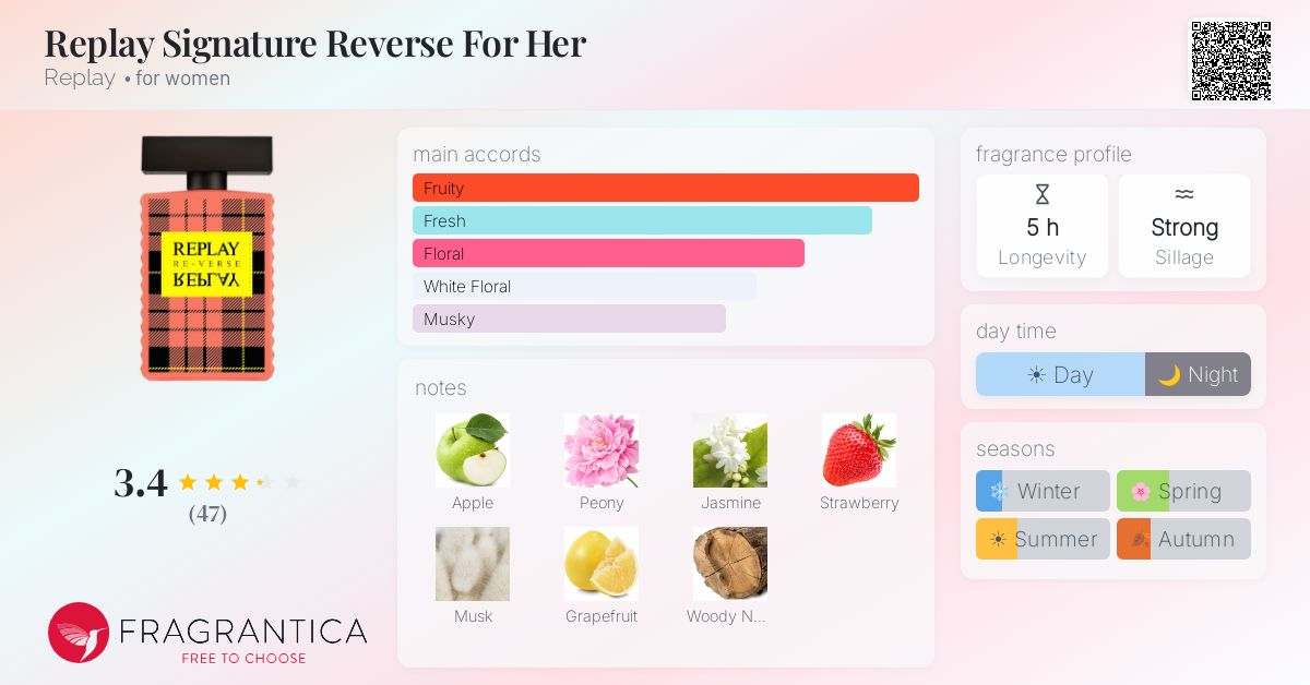 Fragrance card