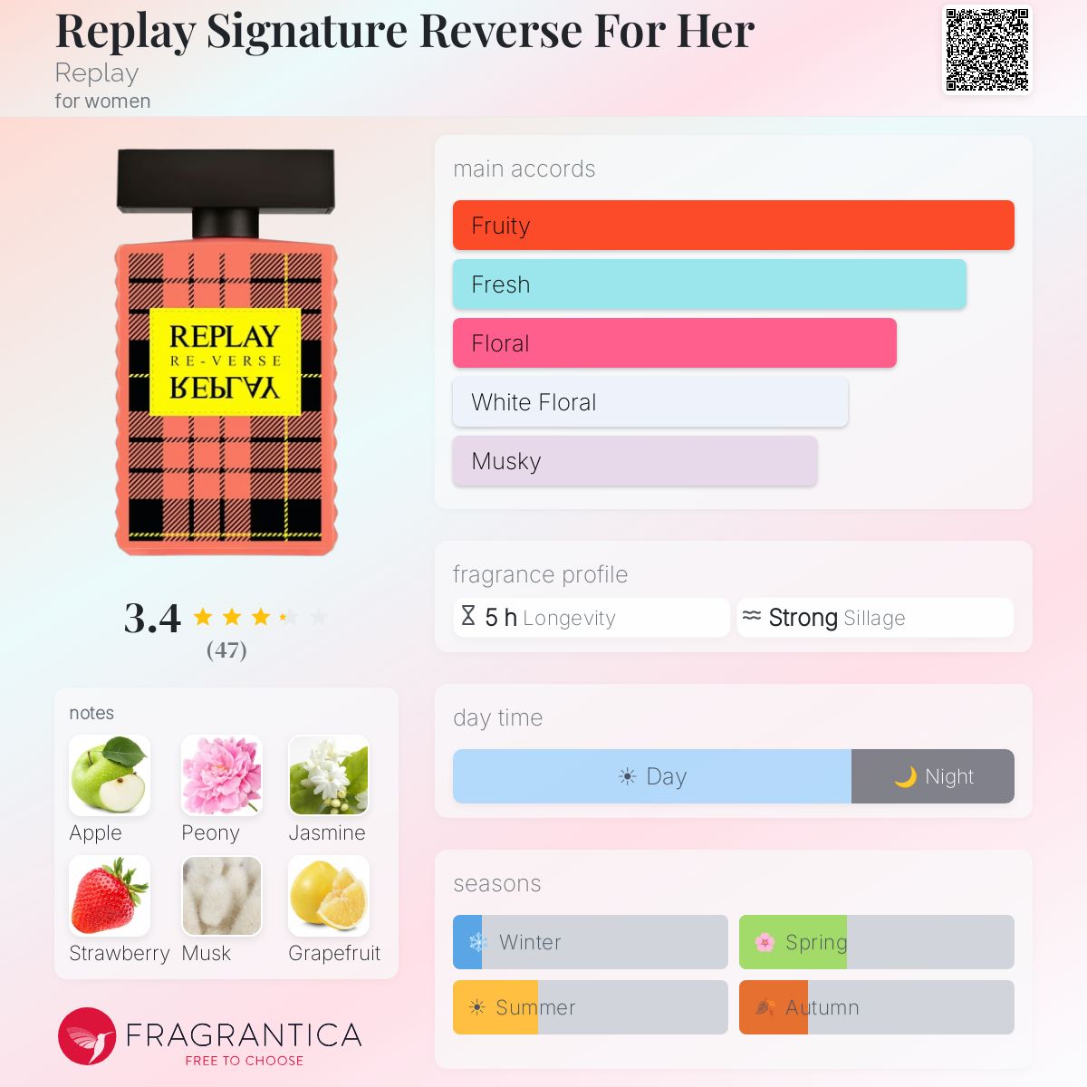 Profile card