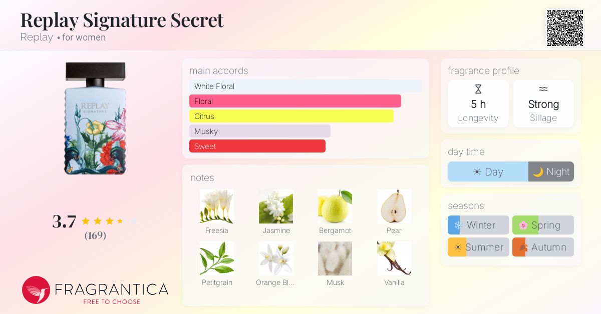 Fragrance card