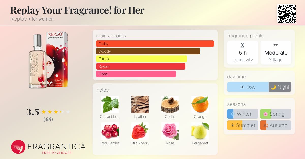 Ficha de la fragancia