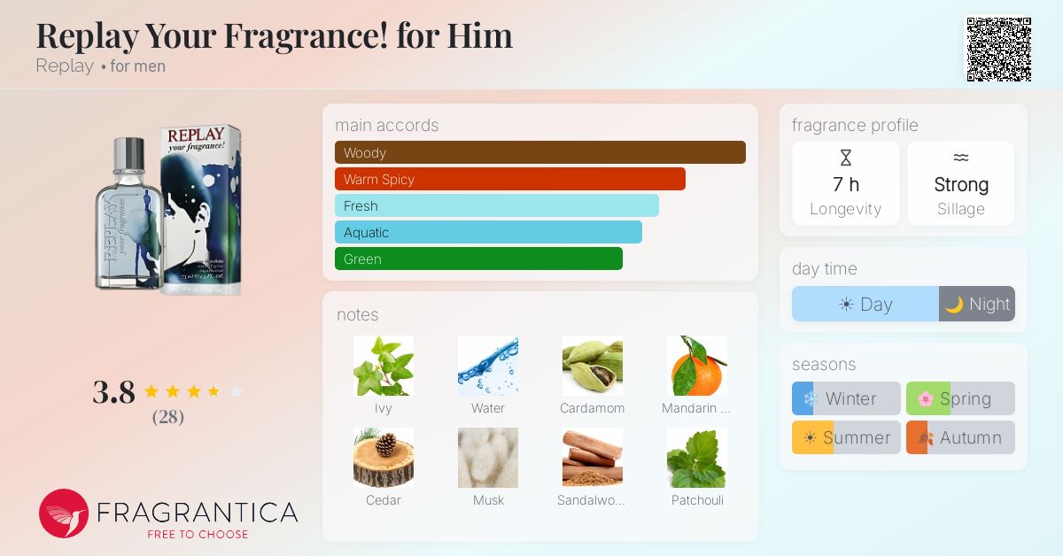 Fragrance card
