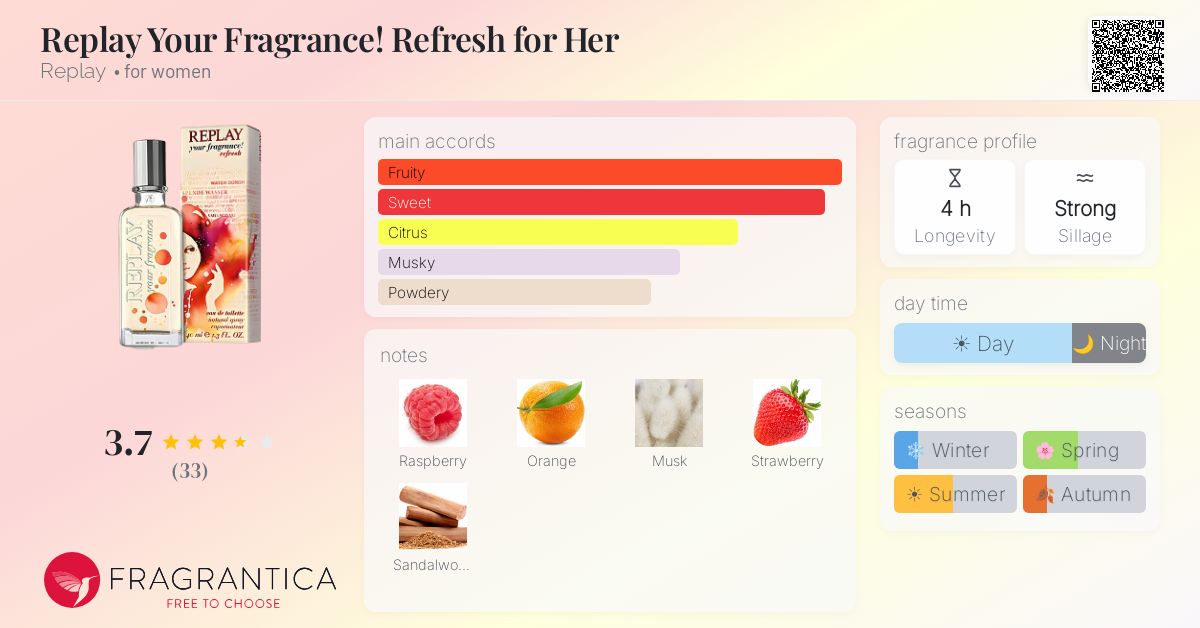 Fragrance card