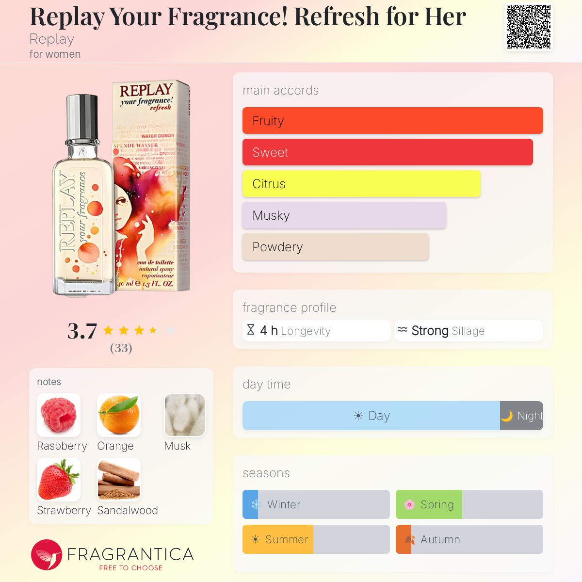 Profile card