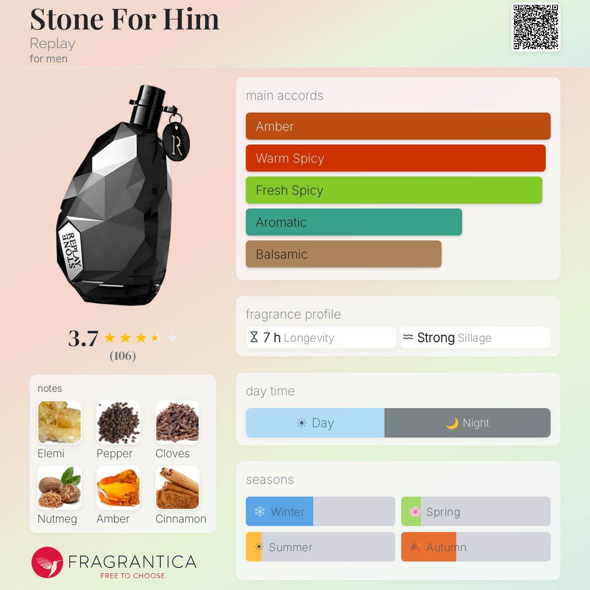 Profile card