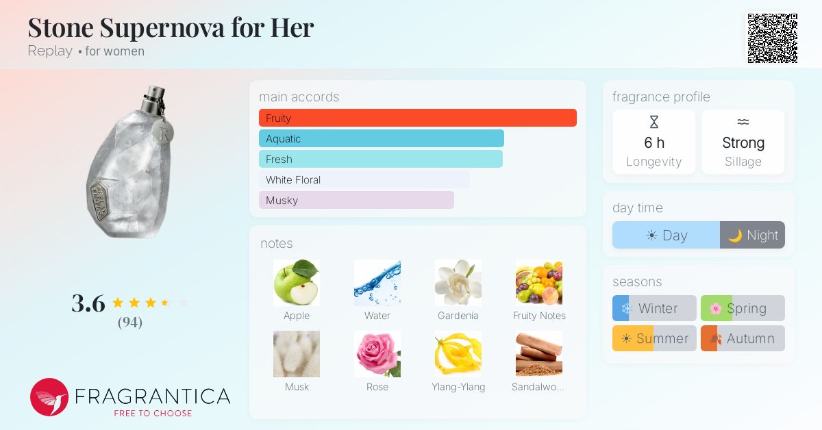 Fragrance card