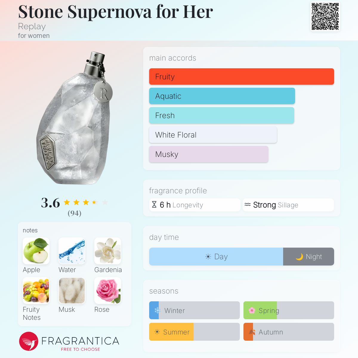 Profile card