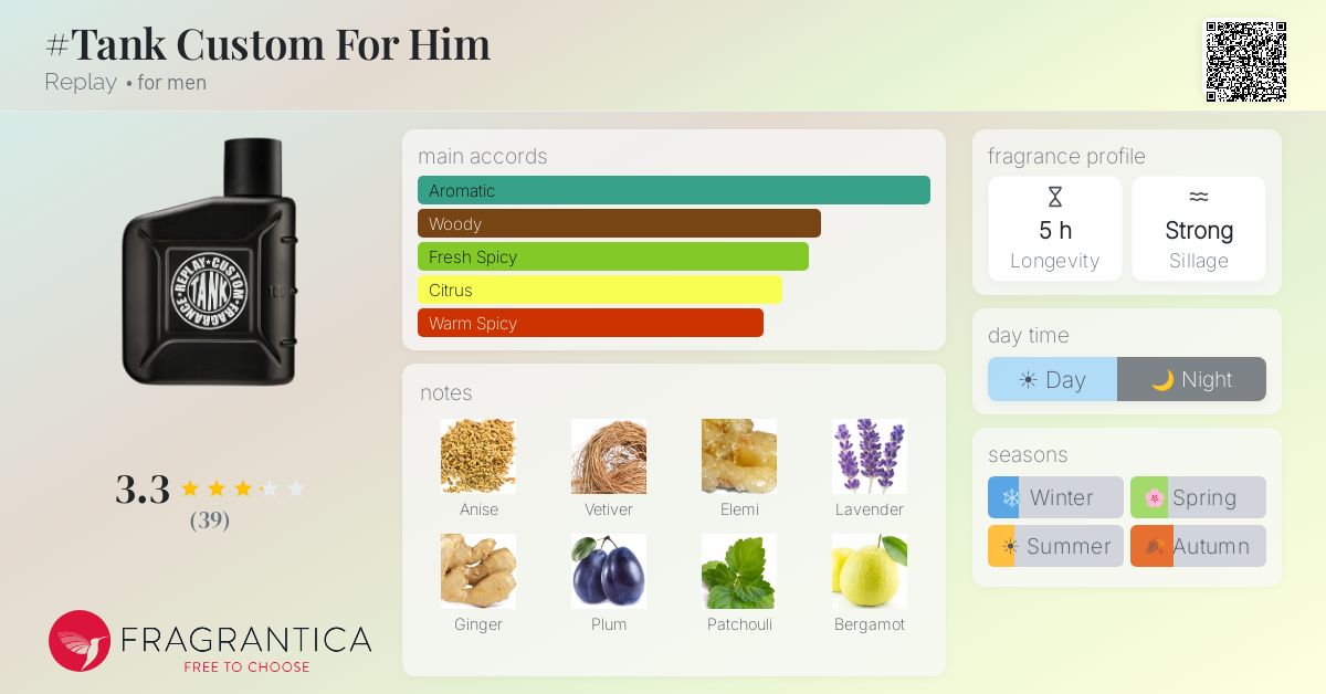 Fragrance card