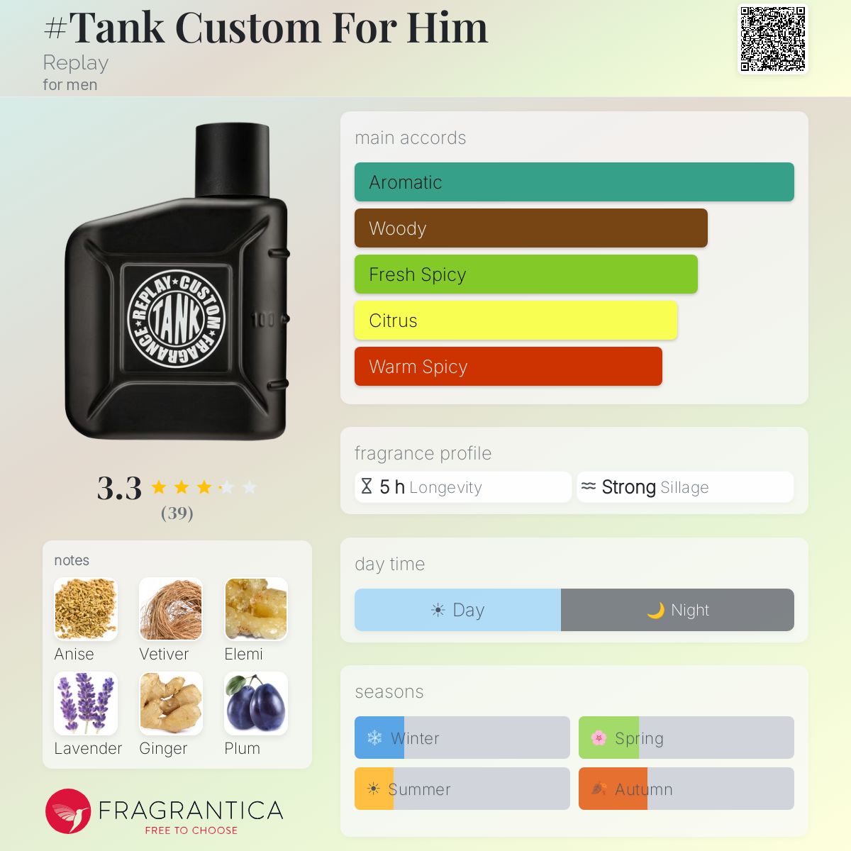 Profile card