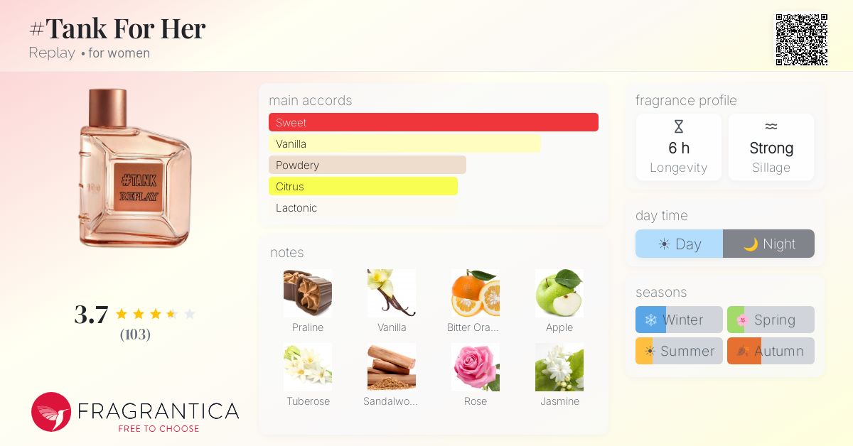 Fragrance card