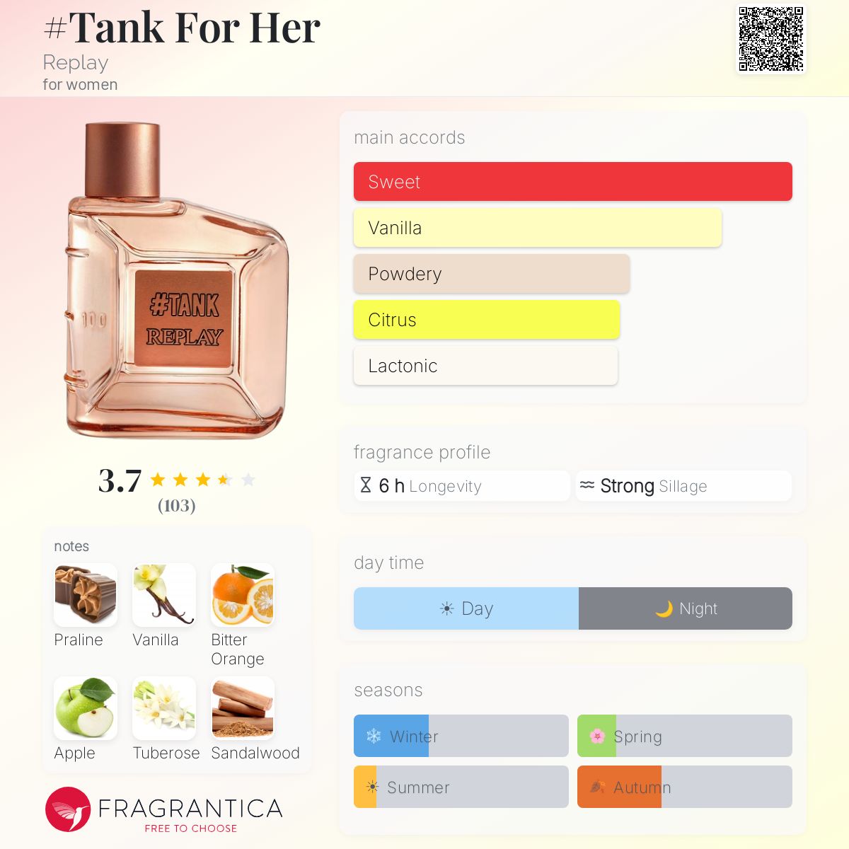 Profile card