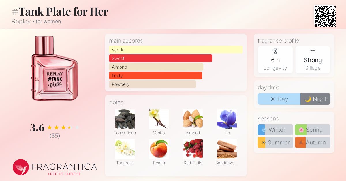 Fragrance card