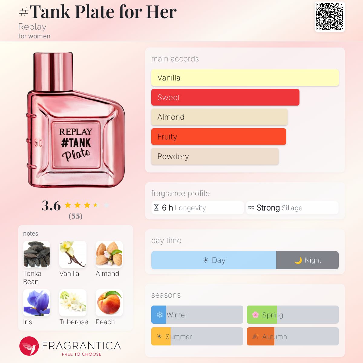 Profile card