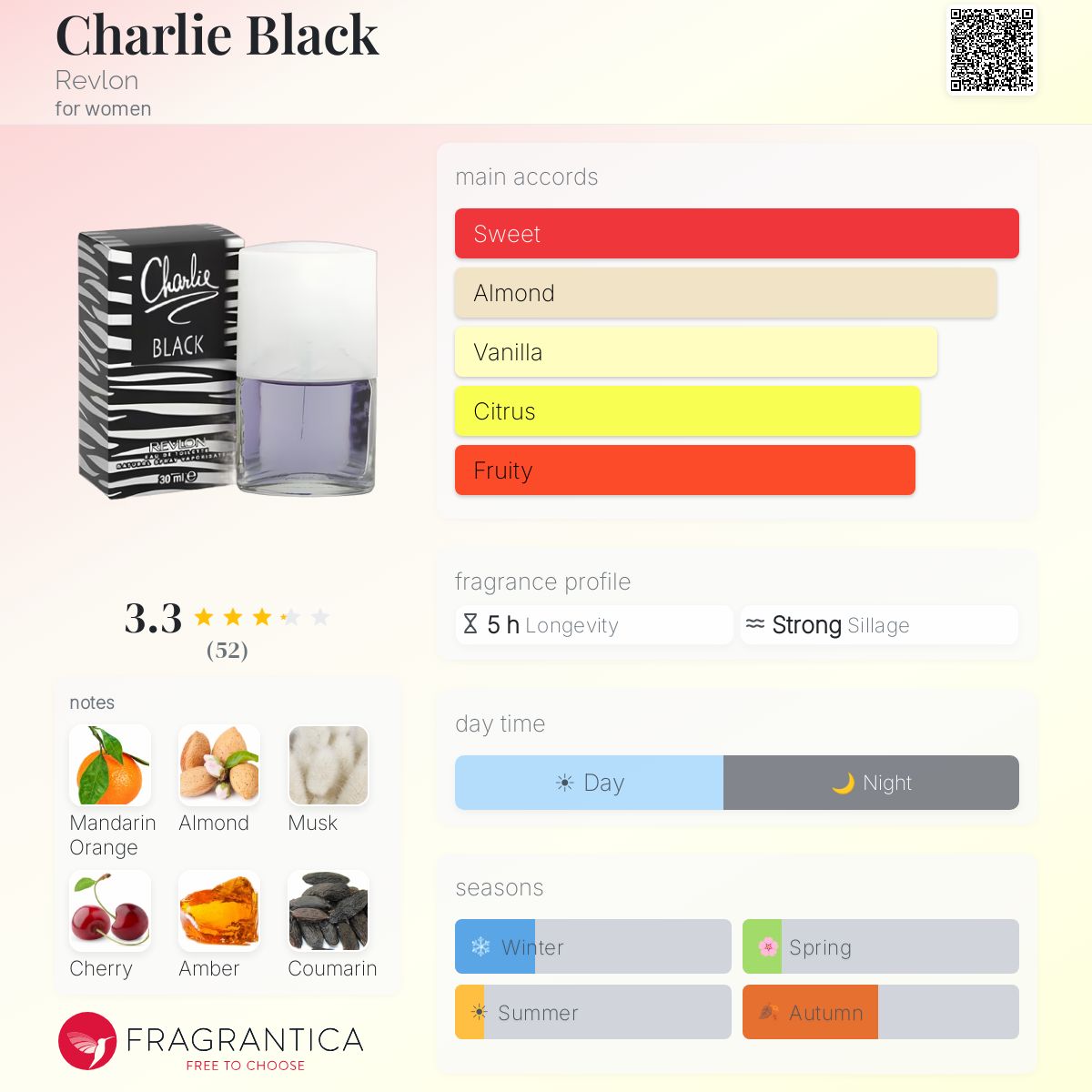 Ficha de perfil