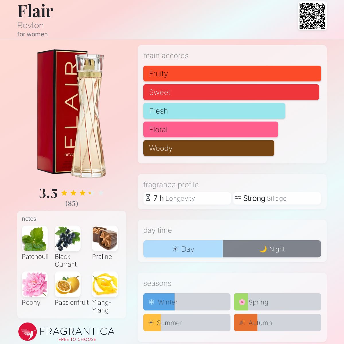 Ficha de perfil