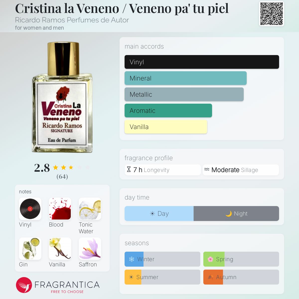 Profile card