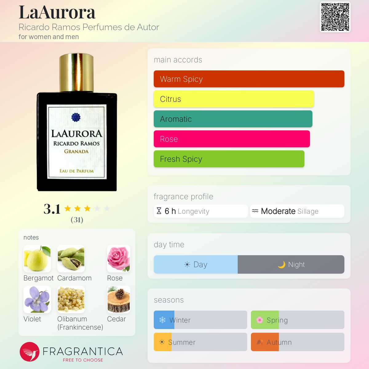 Profile card