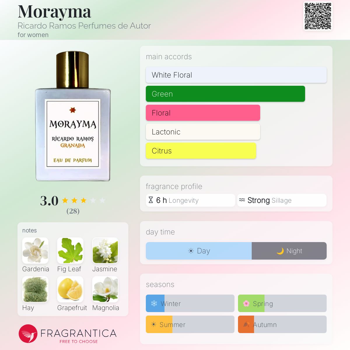 Profile card