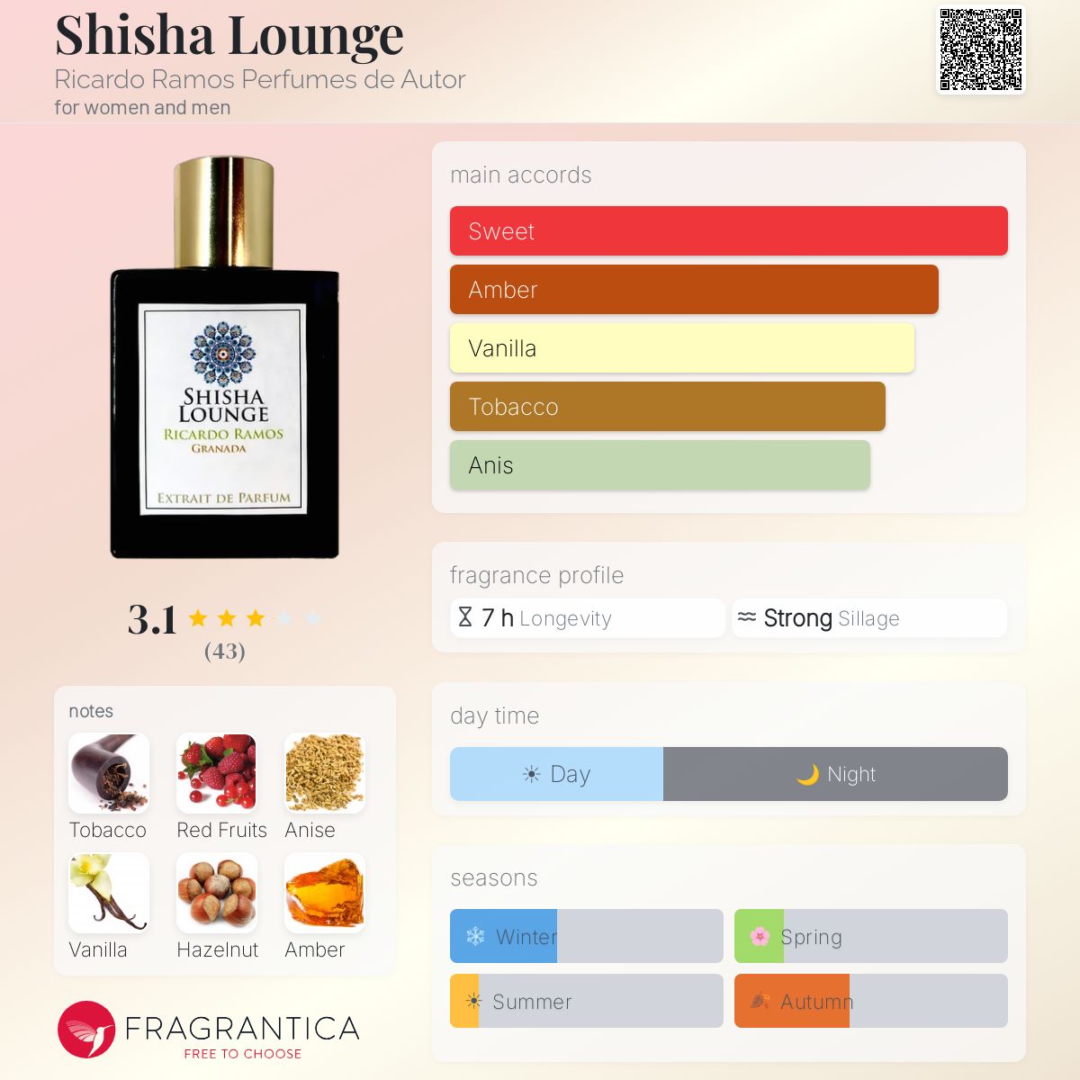 Profile card