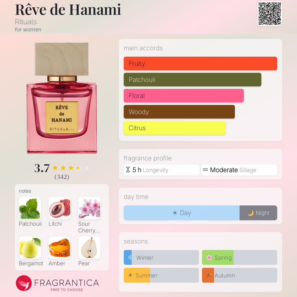 Ficha de perfil
