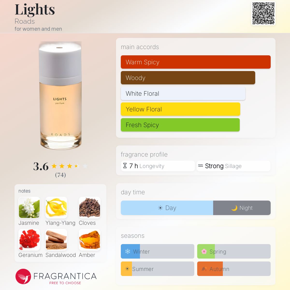 Profile card