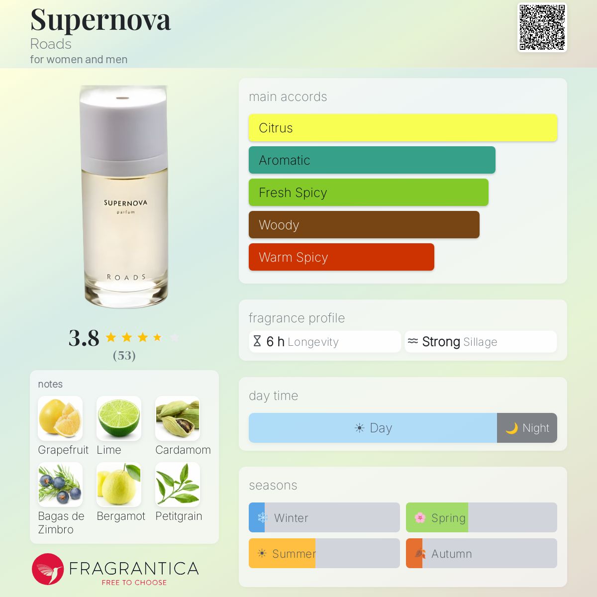 Profile card