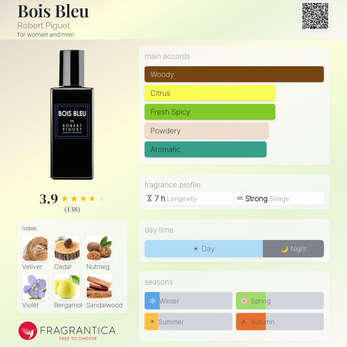 Profile card