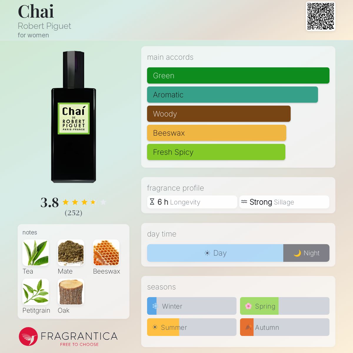 Ficha de perfil