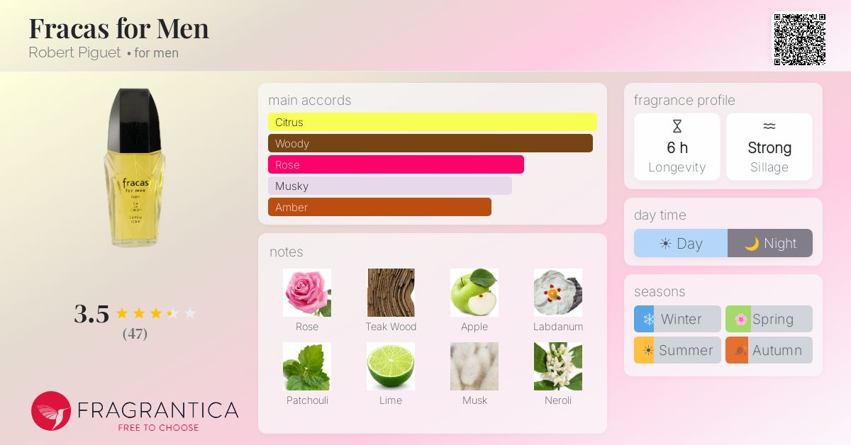 Fragrance card