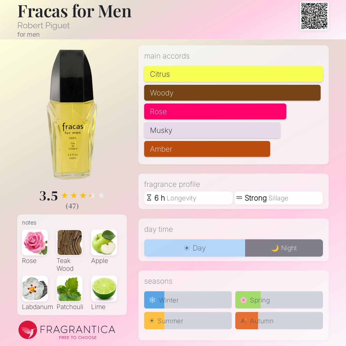 Profile card